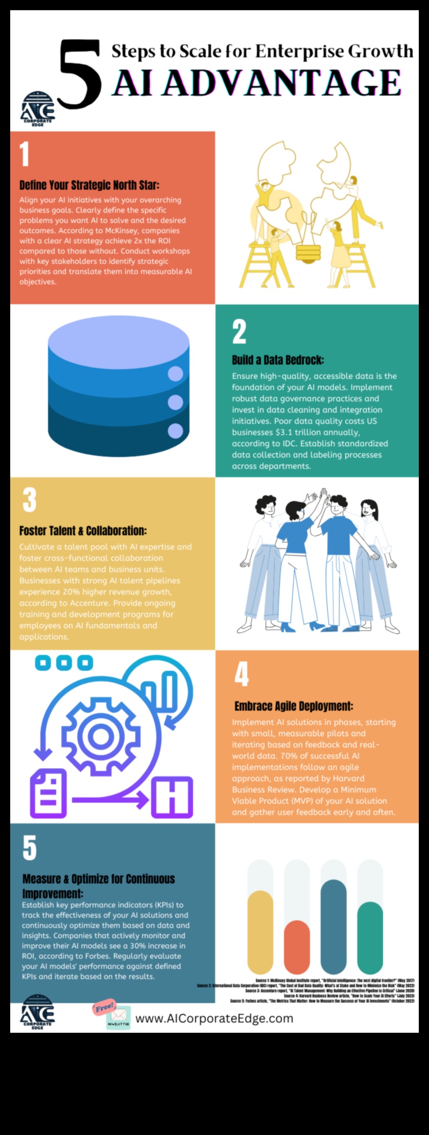 Uzlabojiet un ieviesiet jauninājumus 5 stratēģijas dinamiskai biznesa plānošanai 4 Paaugstināt un ieviest jauninājumus: dinamiskas biznesa plānošanas stratēģijas