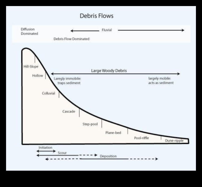 Dzīvības plūsmu plūsma un to nozīme 3 Rivulets III ritmi: straumes un līči, kas atkal plūst pa dažādām ainavām