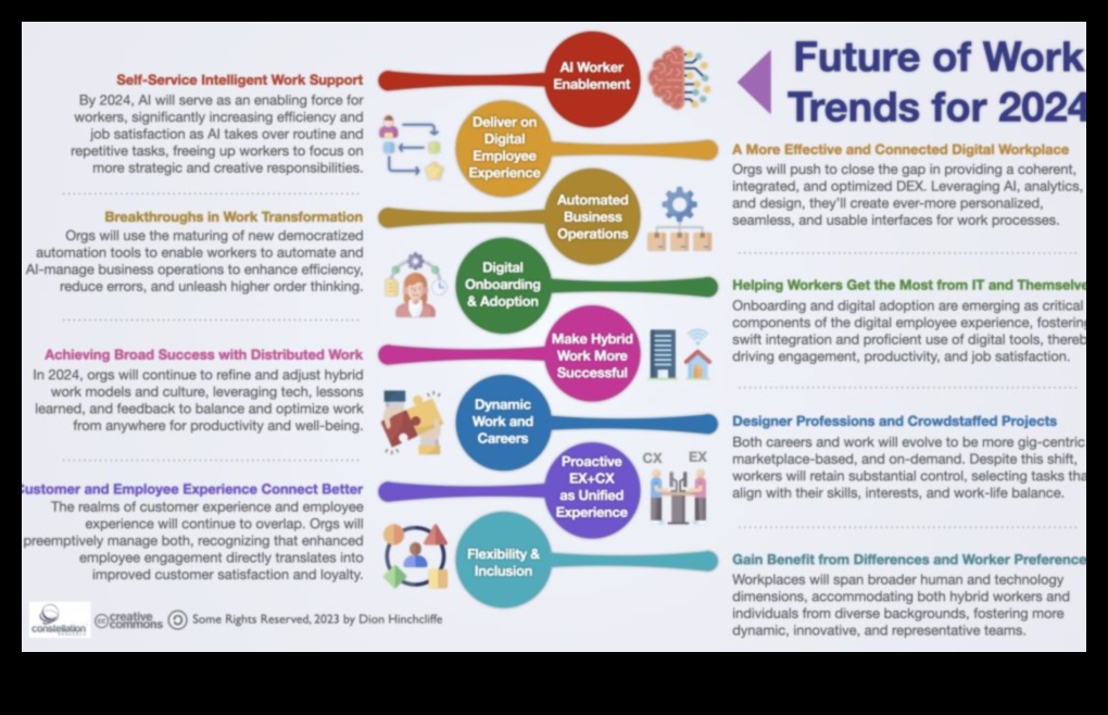 Ārpus tradicionālajām robežām Kā jaunās uzņēmējdarbības tendences pārveido nozari 3 Ārpus tradicionālajām robežām: Inovācijas jaunās uzņēmējdarbības tendencēs