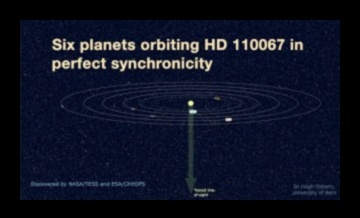 Saules sinhronitāte: mūsu debesu ģimenes perfektā harmonija