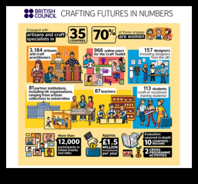 Nākotnes izstrāde: biznesa modeļa rokasgrāmata
