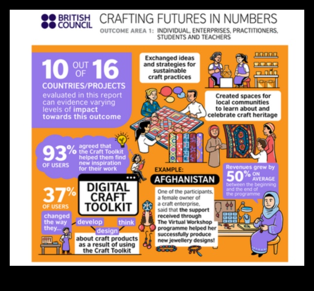 Nākotnes izstrāde: biznesa modeļa rokasgrāmata