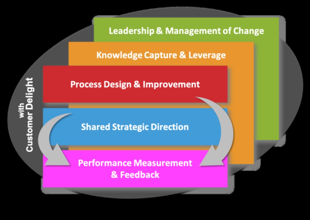 Modelēšanas izcilība: vadošās stratēģijas biznesa uzvarai