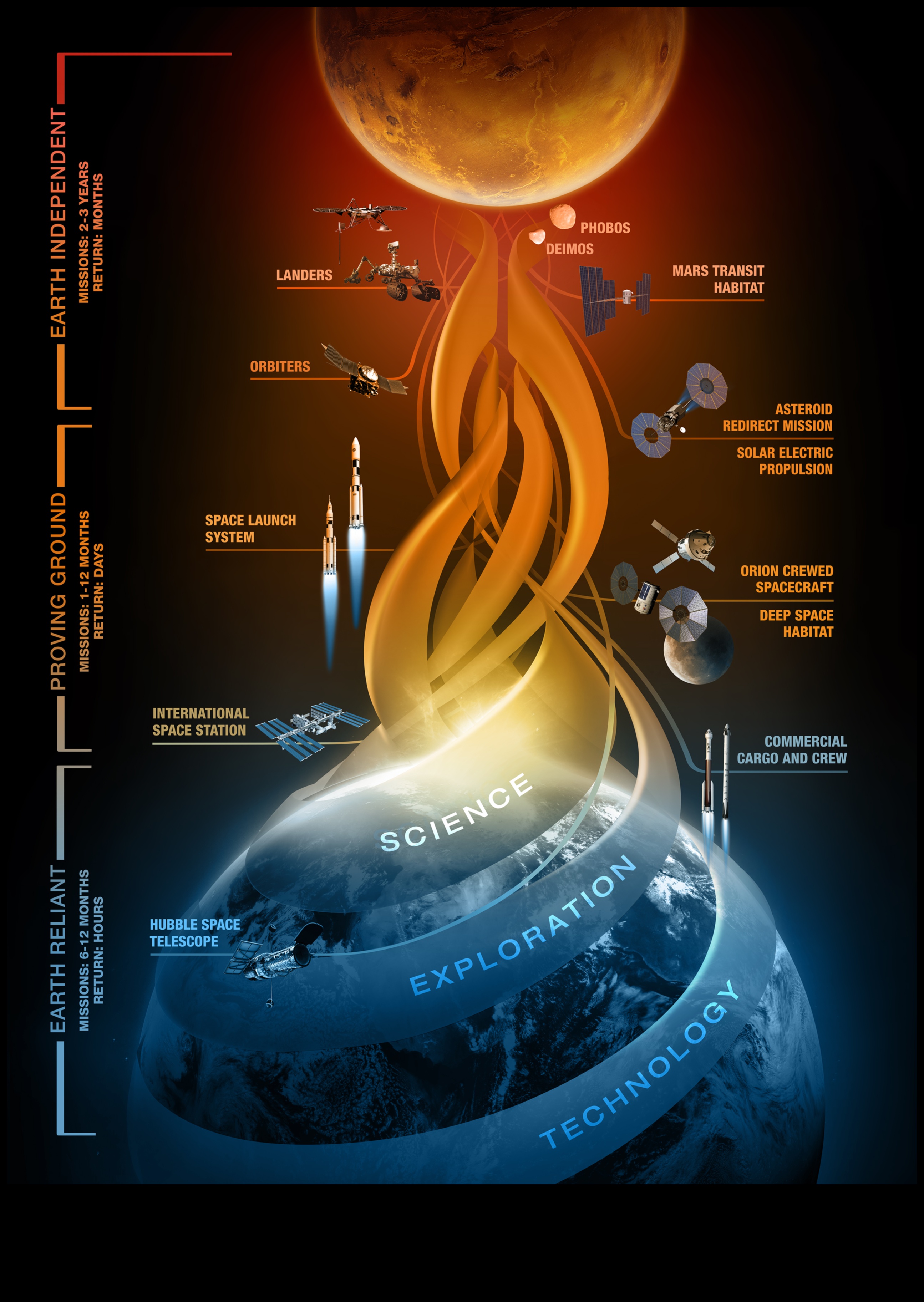 Misija uz zvaigznēm Cilvēces vērienīgie kosmosa izpētes meklējumi 4 Misija uz zvaigznēm: vērienīgi pasākumi episkajā kosmosa izpētes stāstā