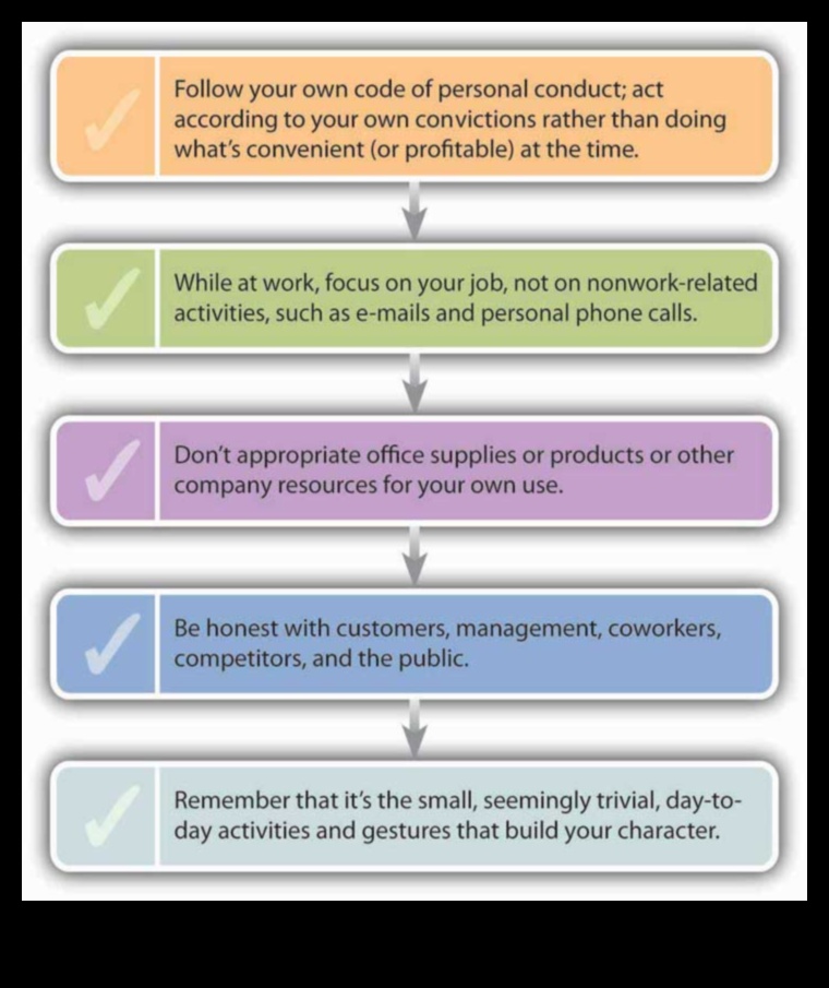 Biznesa ētikas hronikas Kā godīgi attīstīt savu biznesu 5 Biznesa ētikas hronikas: veiksmes stāsti ētiskā izaugsmē