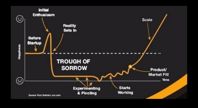 Startup Voyagers plāno panākumus 5 Startup Voyagers: navigācija pa uzņēmējdarbības jūru