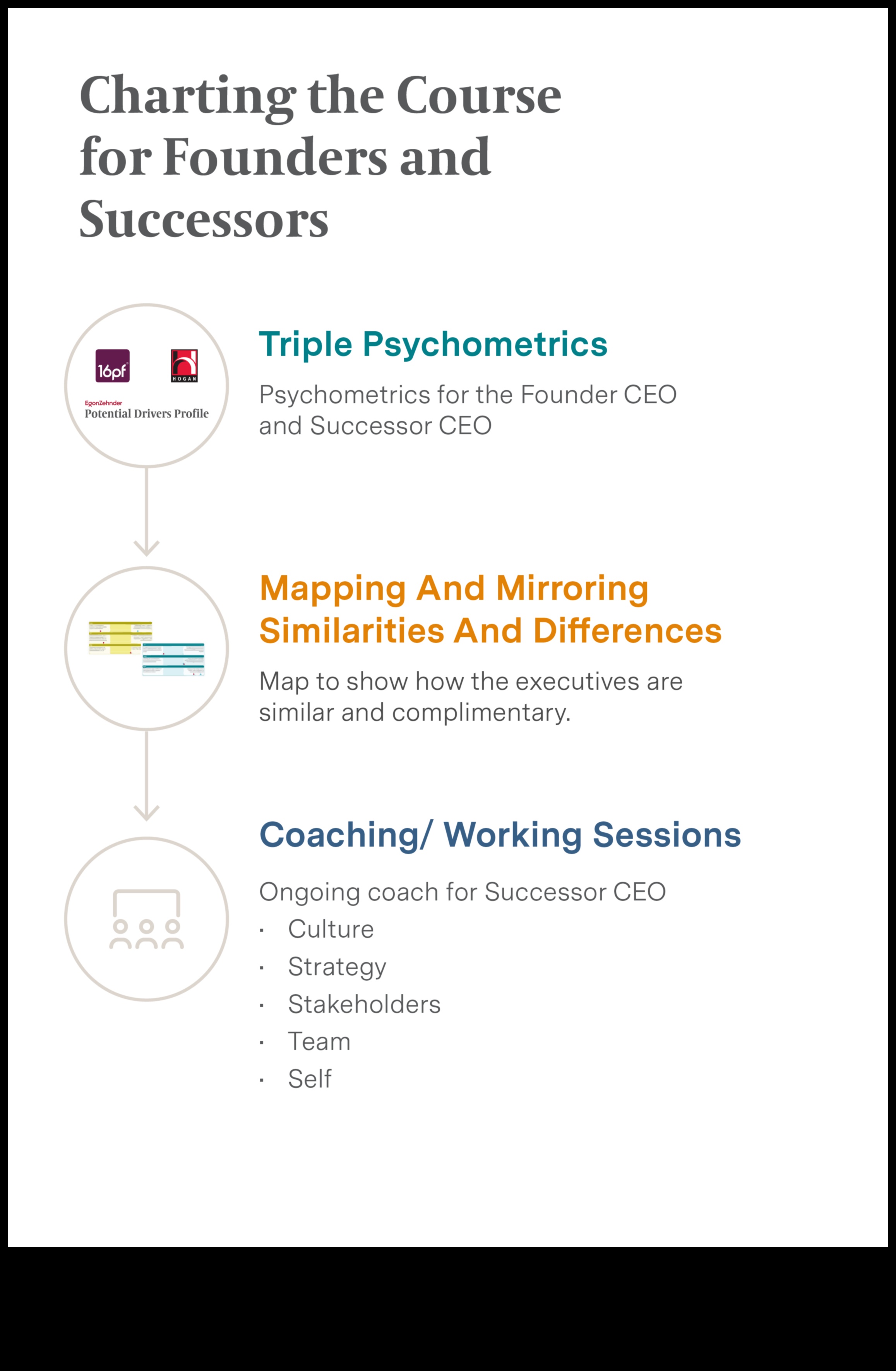 Startup Voyagers plāno panākumus 4 Startup Voyagers: navigācija pa uzņēmējdarbības jūru