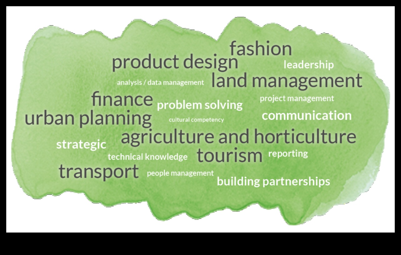 No zaļās koncepcijas līdz klikšķim: profesionāļa ceļojums vides izpētē