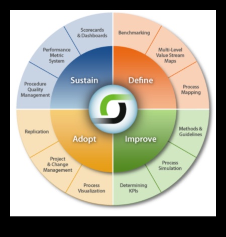 Procesu katalizatori Kā paātrināt biznesa procesu pārvaldības panākumus 2 Procesu katalizatori: biznesa procesu pārvaldības panākumu paātrināšana