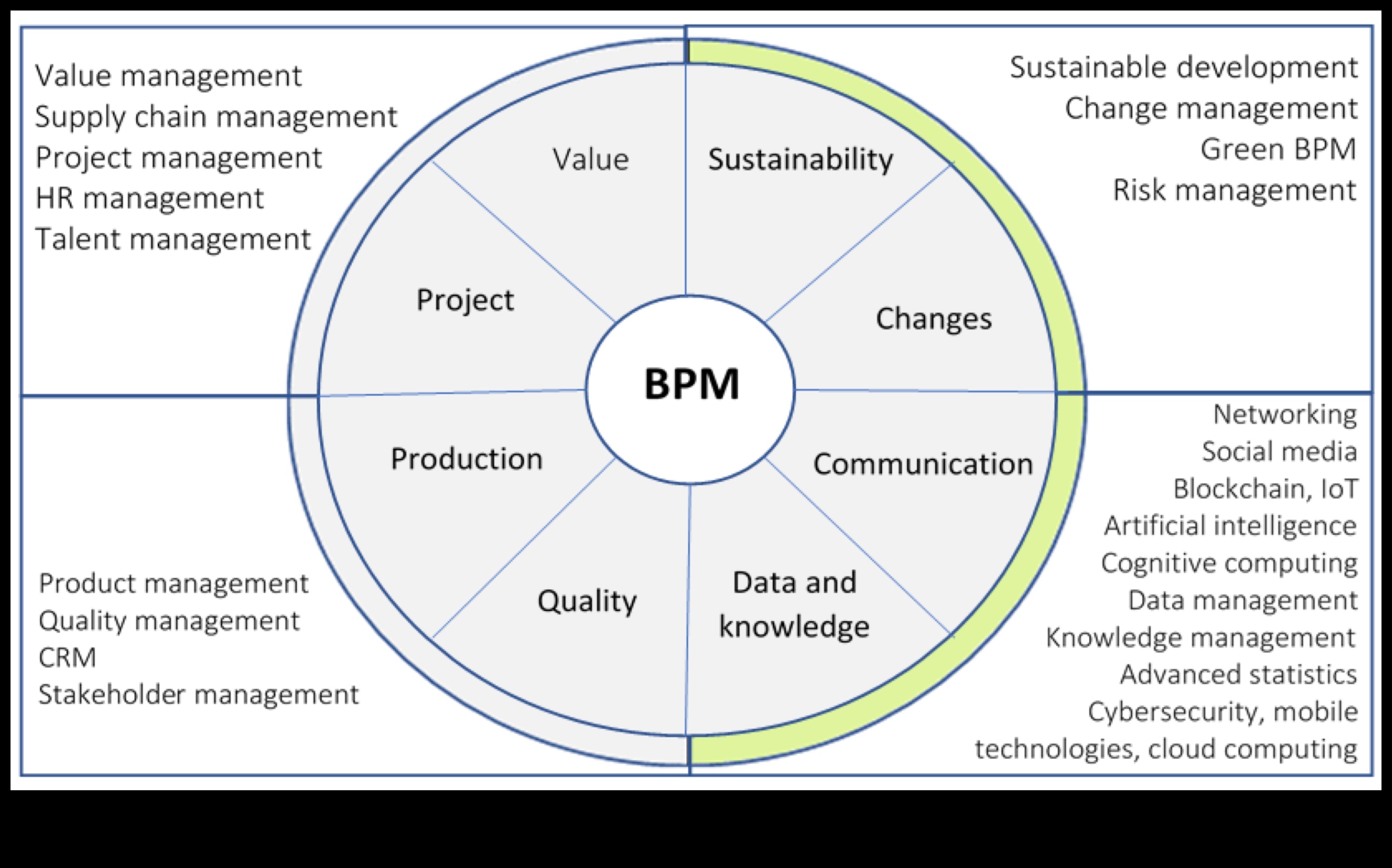 Procesu katalizatori Kā paātrināt biznesa procesu pārvaldības panākumus 3 Procesu katalizatori: biznesa procesu pārvaldības panākumu paātrināšana