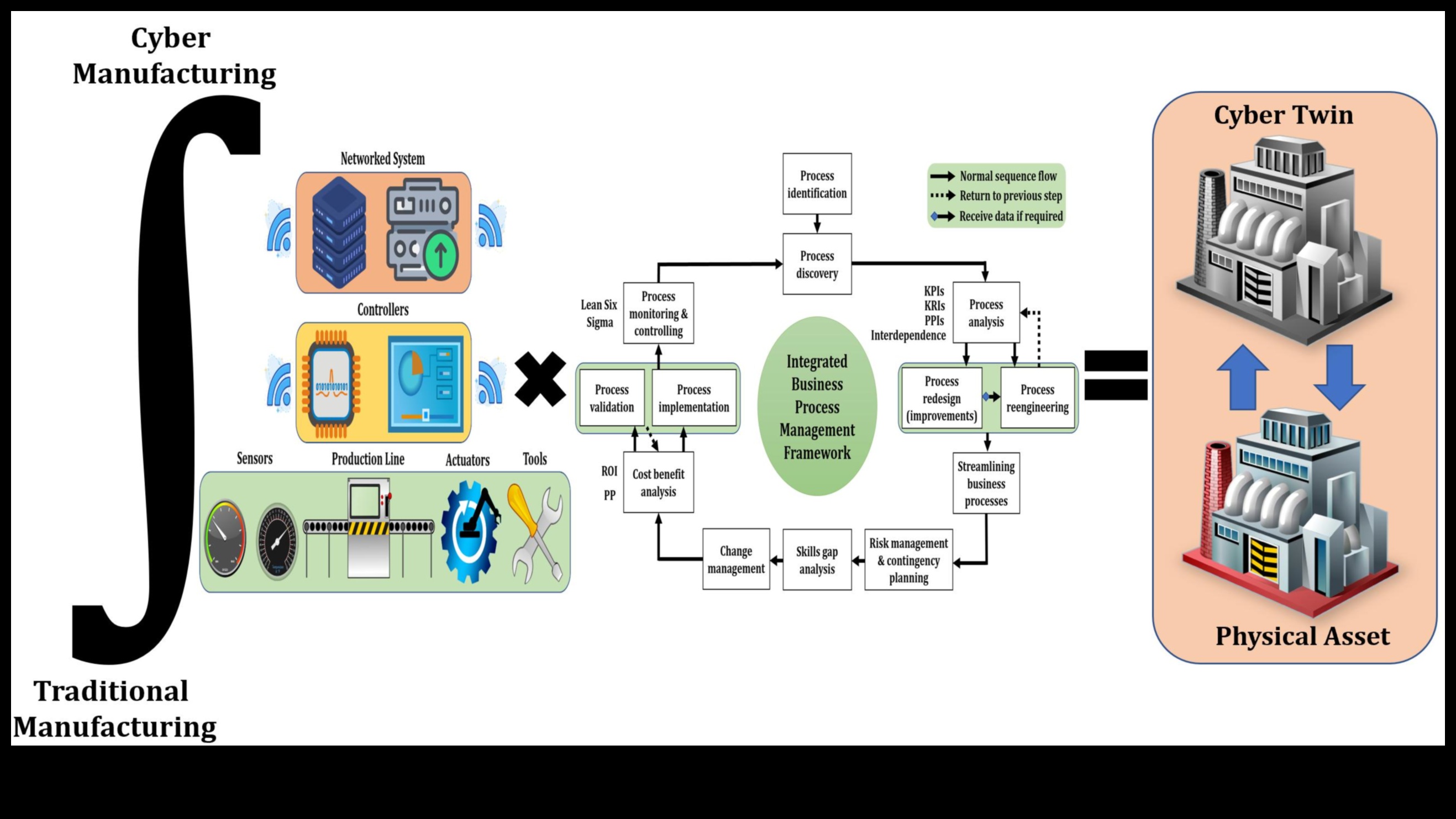 Procesu katalizatori Kā paātrināt biznesa procesu pārvaldības panākumus 5 Procesu katalizatori: biznesa procesu pārvaldības panākumu paātrināšana