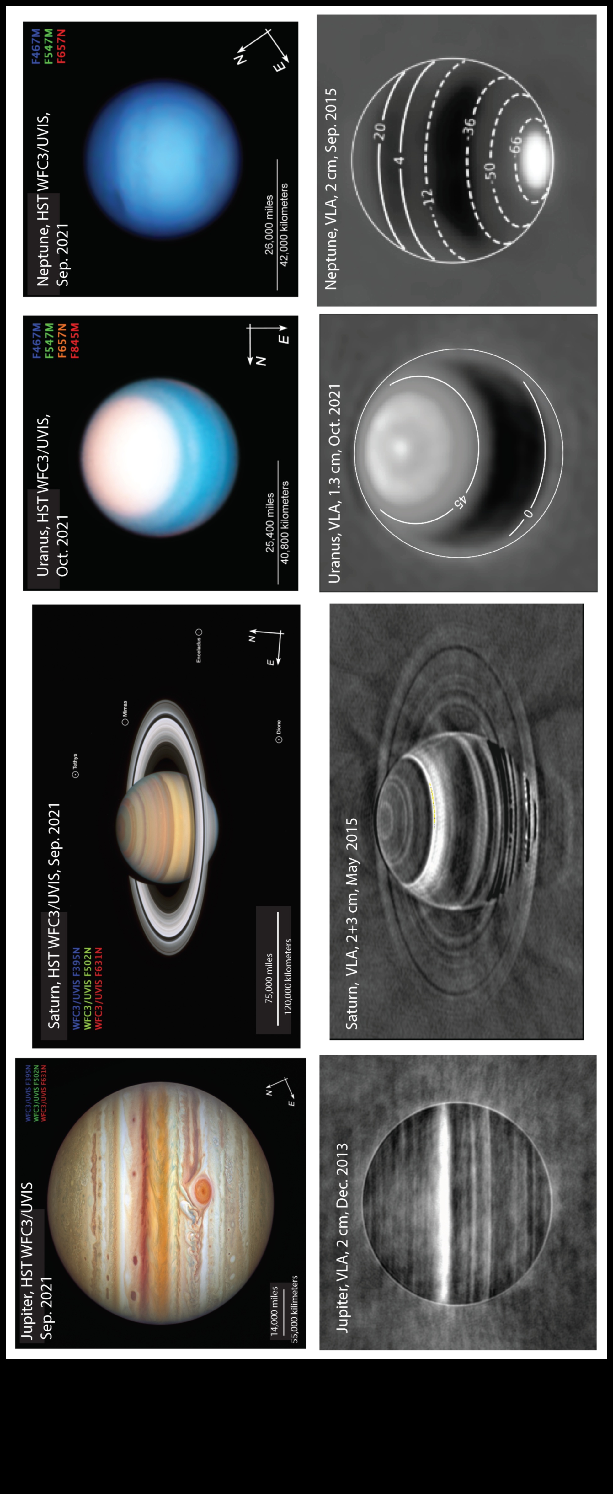 Astronomijas amplitūda: planētu izmēru skalas uztveršana