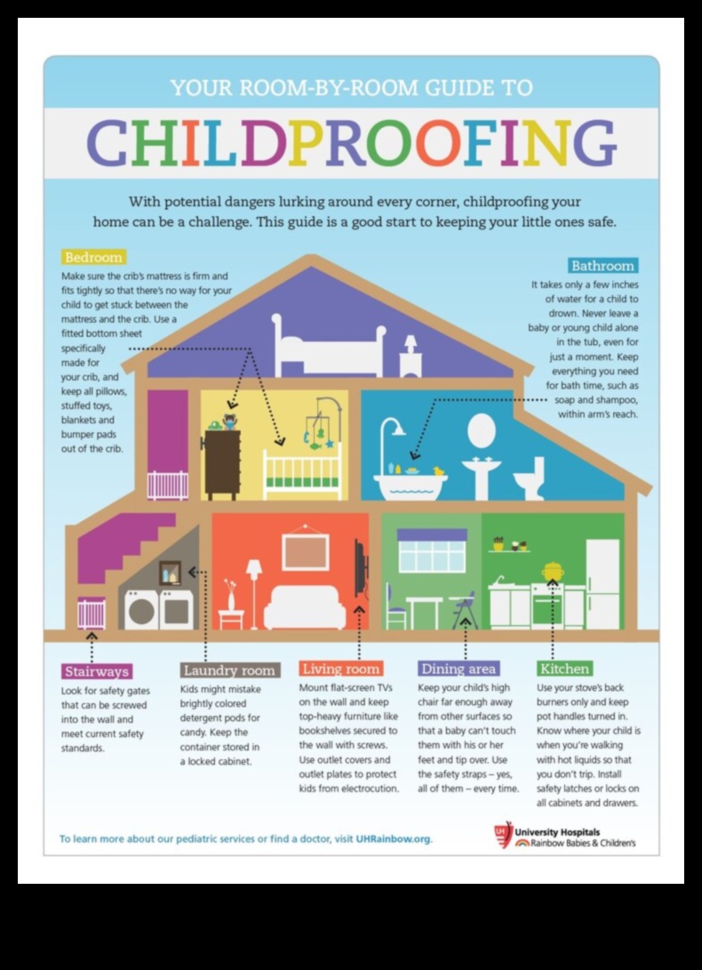Drošības gudrība Visaptveroša rokasgrāmata mājas aizsardzībai pret bērniem 3 Drošības gudrība: apgūstiet mazuļa drošību no A līdz Z