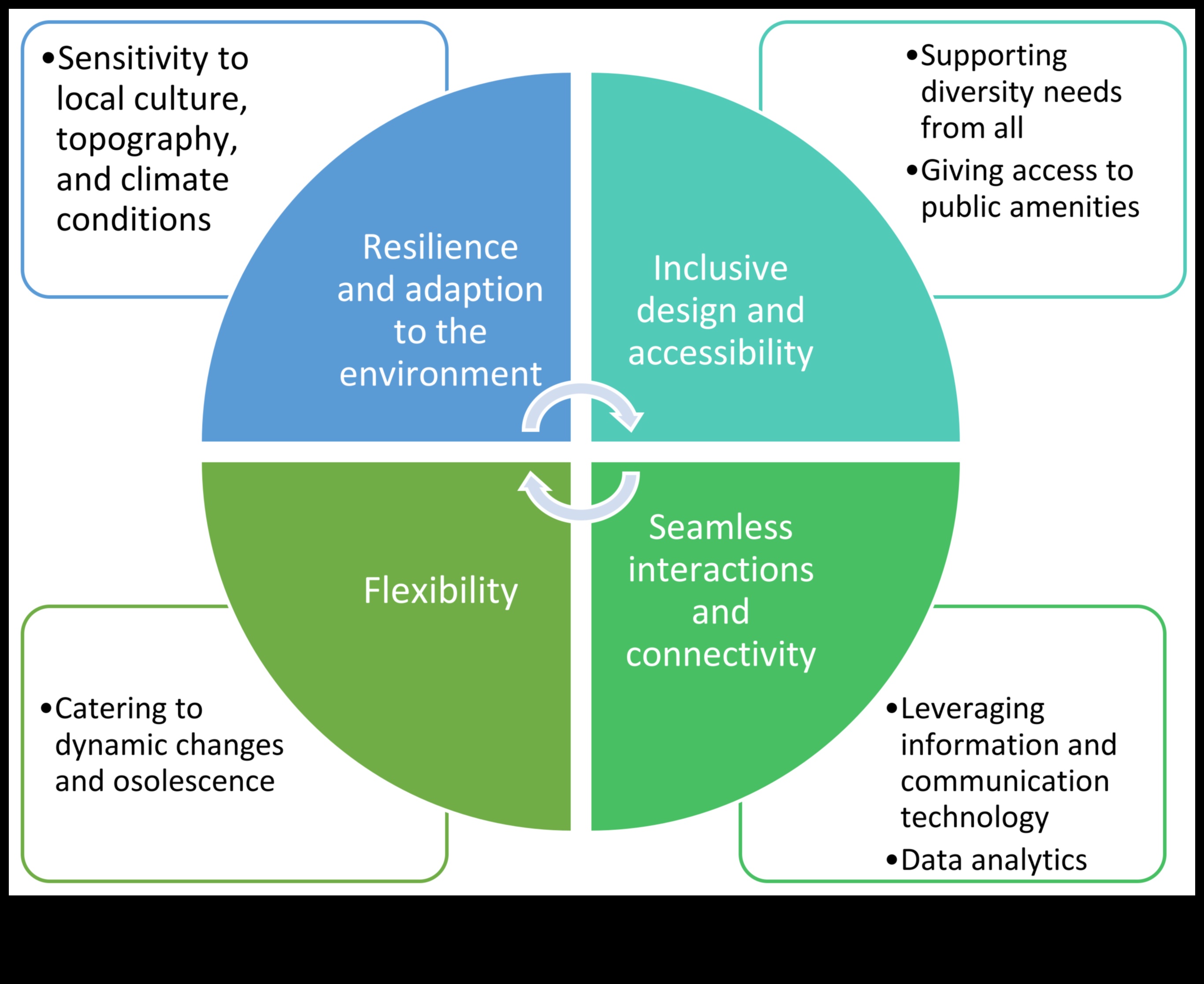 Uz lietotāju orientētas vides aizsardzības spēka izmantošana, lai radītu ilgtspējīgu pieredzi 3 Uz lietotāju orientēta vides aizsardzība: revolucionāras pieredzes veidošana, izmantojot zaļo progresu