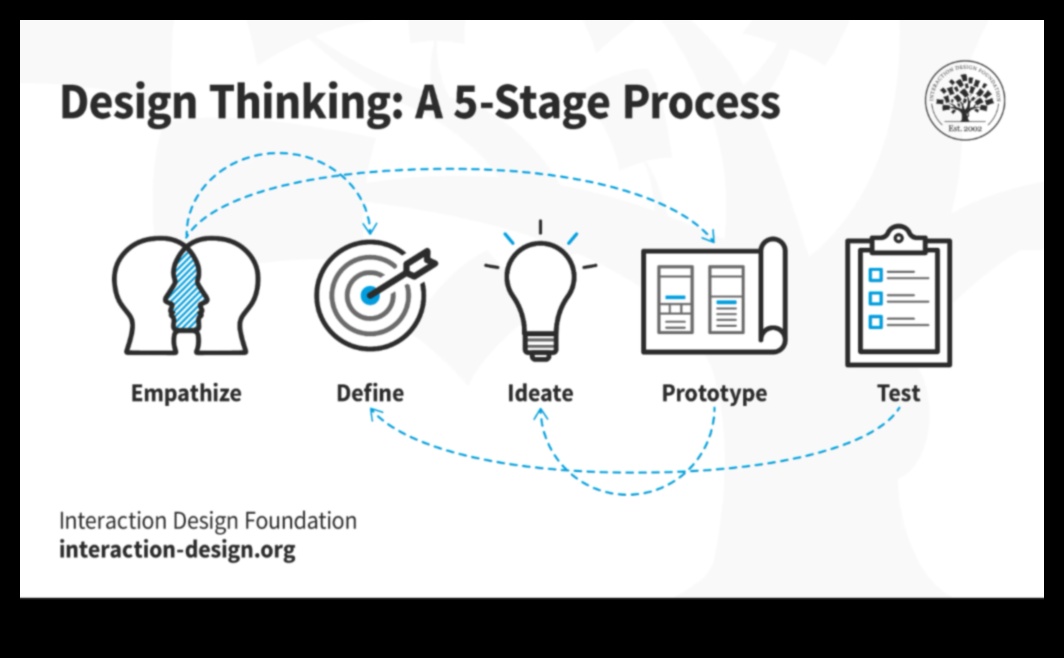 Uz lietotāju orientētas vides aizsardzības spēka izmantošana, lai radītu ilgtspējīgu pieredzi 2 Uz lietotāju orientēta vides aizsardzība: revolucionāras pieredzes veidošana, izmantojot zaļo progresu