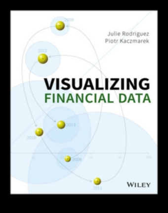 Radošā kodēšana: vizuālās mākslas valoda finanšu tehnoloģijās