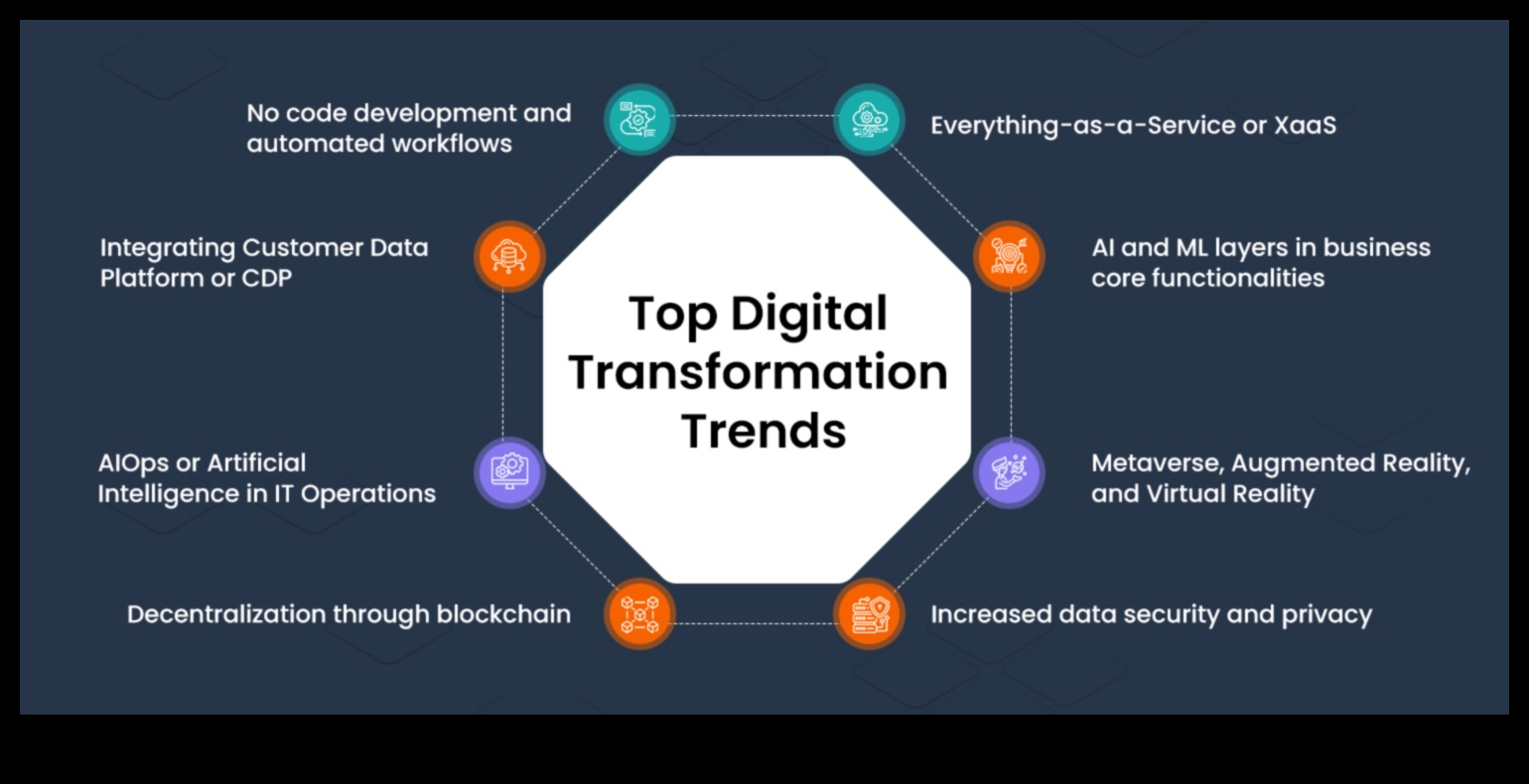 Tehniskie brīnumi: ideju veidošana digitālās transformācijas realitātē