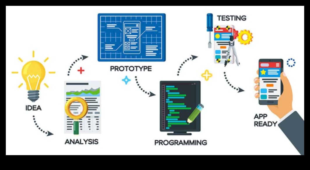 Tehniskie brīnumi: ideju veidošana digitālās transformācijas realitātē