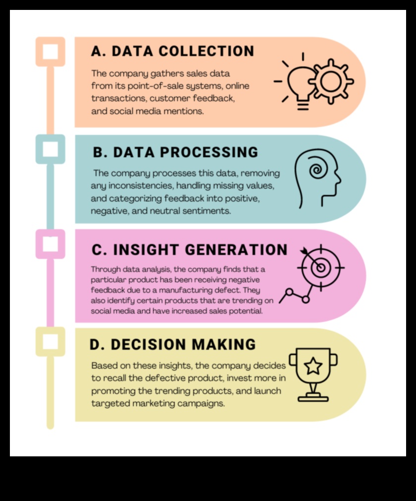 Analīzes alķīmiķis: Stratēģiju pārveide par panākumiem