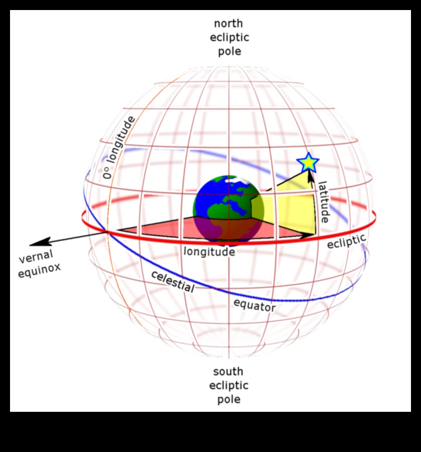 Debesu koordinātas: navigācija astrofiziskās telpas plašumos