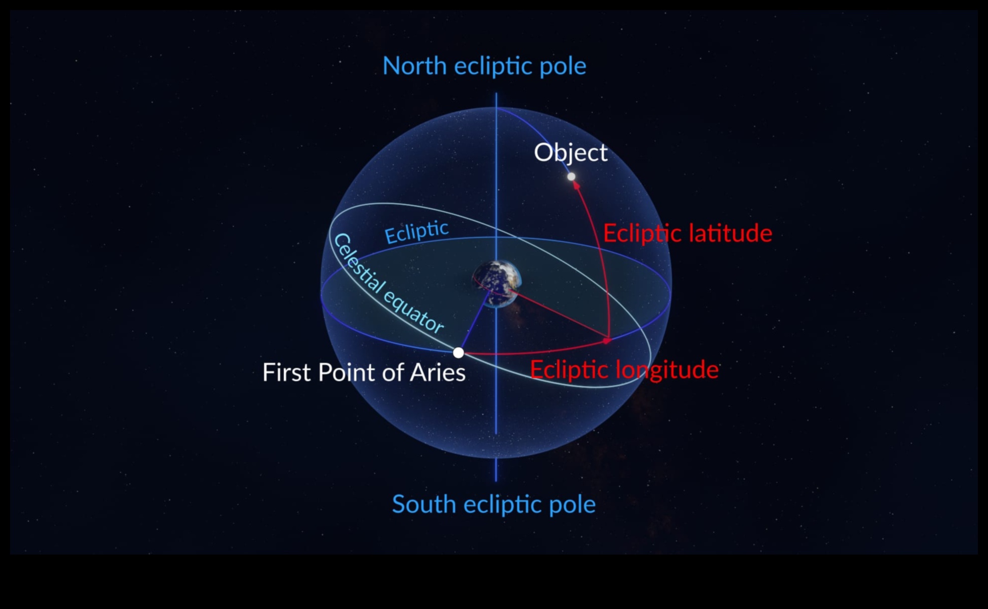 Debesu koordinātas: navigācija astrofiziskās telpas plašumos