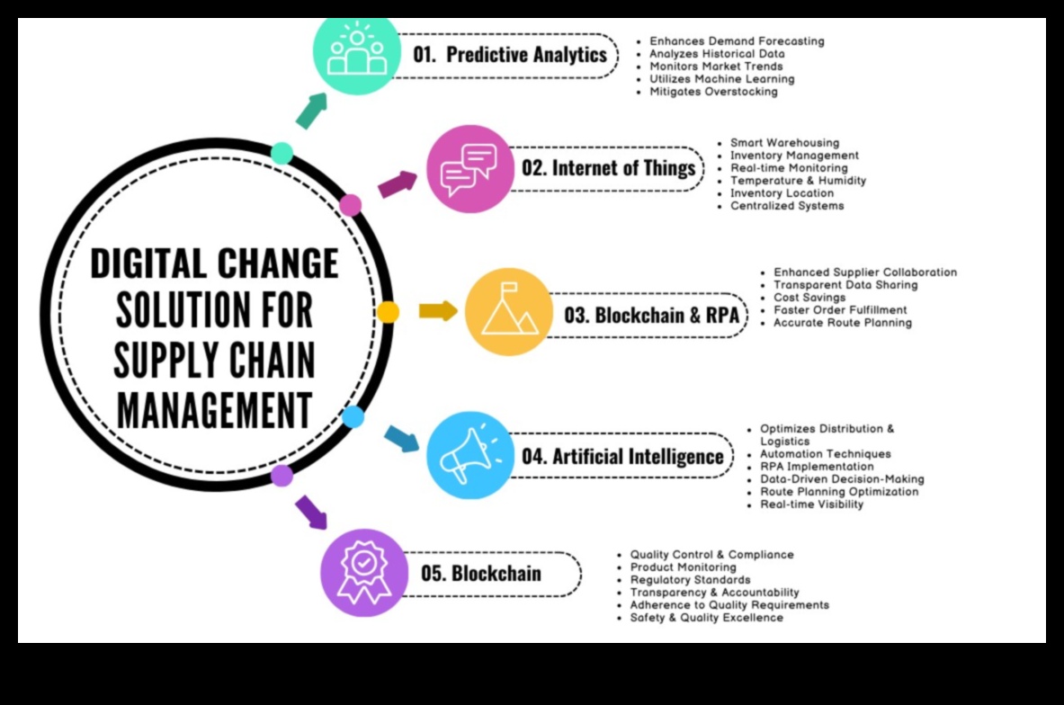 Lielo datu hronikas stāsti par triumfu un katastrofām analītiskās izcilības meklējumos 4 Big Data Chronicles: stāsti par meistarību analītiskās pieredzes veidošanā