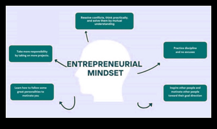 Uzņēmējdarbības domāšanas veids Kā izveidot sava biznesa vīziju 2 Uzņēmējdarbības domāšanas veids: biznesa vīzijas veidošana