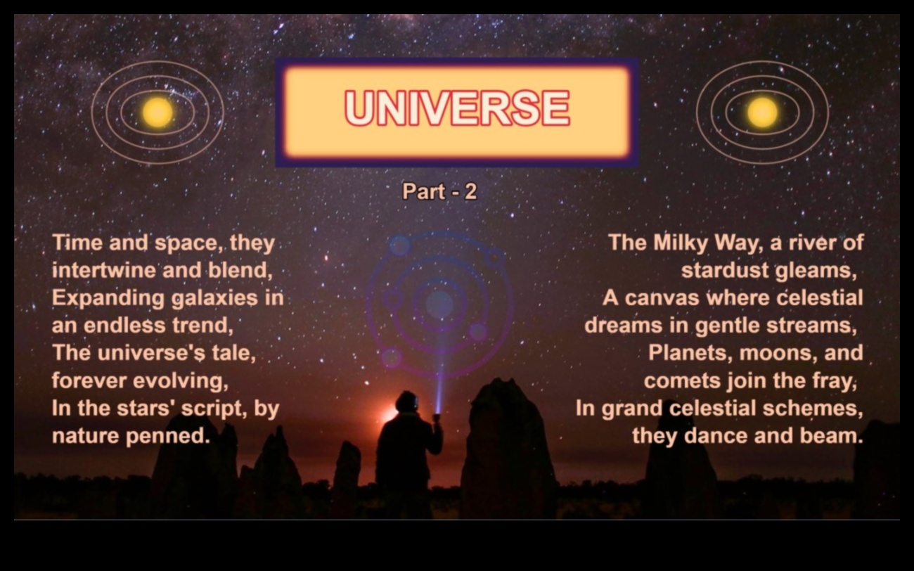 Astronomijas apvienošana Debesu zinātnes un brīnumu sajaukums 1 Astronomijas apvienošana: zinātnes un debesu parādību brīnumu apvienošana kosmosā