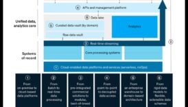Datu arhitekti: rītdienas risinājumu izveide, izmantojot novatorisku analīzi