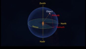 Debesu koordinātas: navigācija astrofiziskās telpas plašumos