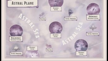 Debesu pārvaldnieki: NASA Astrālā domēna aizbildnība