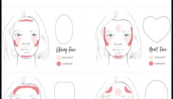 Izgaismotāja pielietojums: padomi rasotas un daiļas sejas iegūšanai