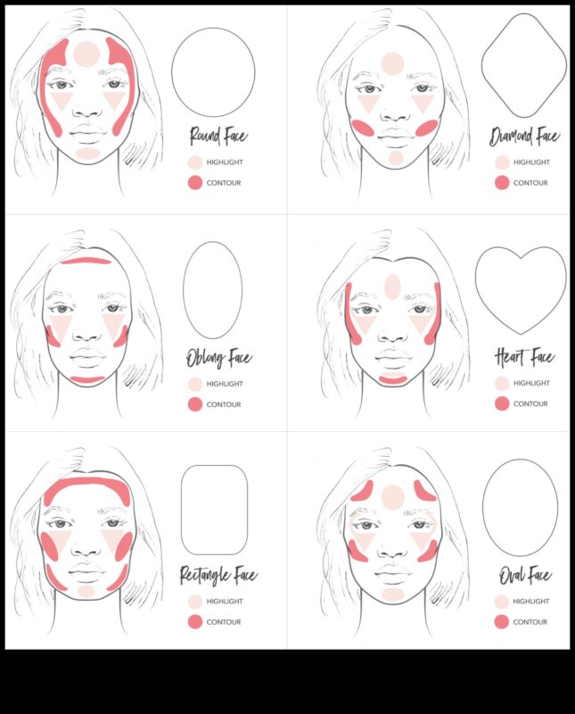 Izgaismotāja pielietojums: padomi rasotas un daiļas sejas iegūšanai