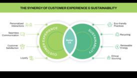 Uz lietotāju orientēta vides aizsardzība: revolucionāras pieredzes veidošana, izmantojot zaļo progresu