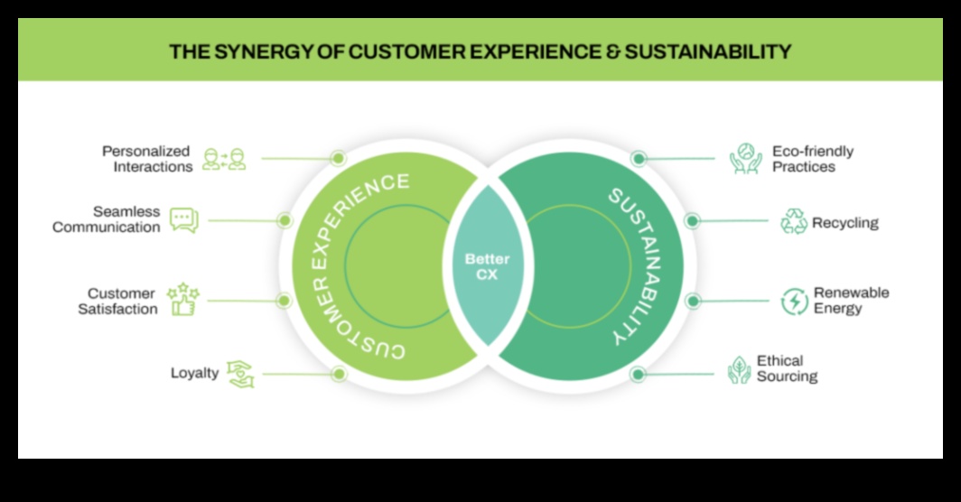 Uz lietotāju orientētas vides aizsardzības spēka izmantošana, lai radītu ilgtspējīgu pieredzi 1 Uz lietotāju orientēta vides aizsardzība: revolucionāras pieredzes veidošana, izmantojot zaļo progresu