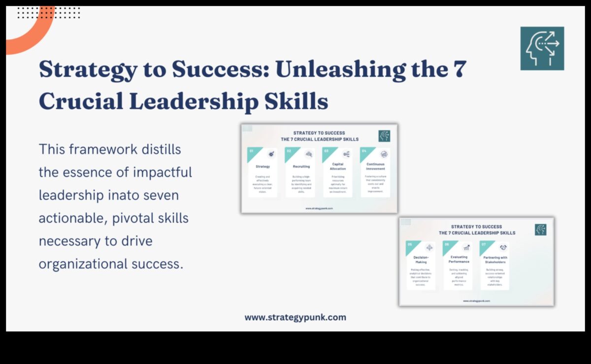 Uzņēmējdarbības triumfa stratēģijas: sekmīgu analīzes vadītāju mācības