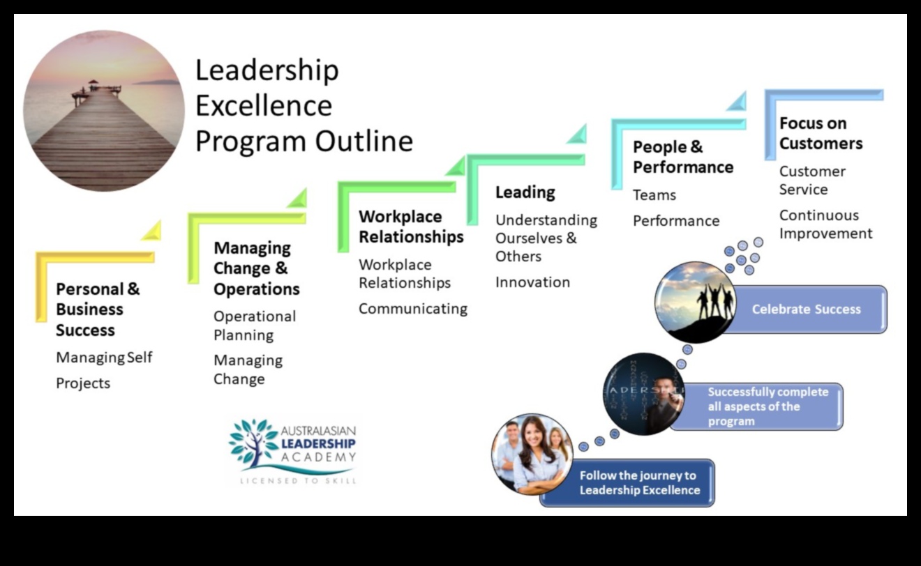 Līderības izcilība Kā apgūt biznesa uzvaras mākslu 1 Vadības izcilība: biznesa uzvaras mākslas apguve