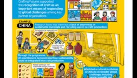 Nākotnes veidošana Rūpniecības modeļa ceļvedis ilgtspējīgai nākotnei 3 Nākotnes izstrāde: biznesa modeļa rokasgrāmata