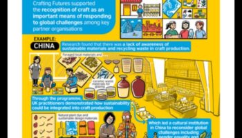 Nākotnes izstrāde: biznesa modeļa rokasgrāmata