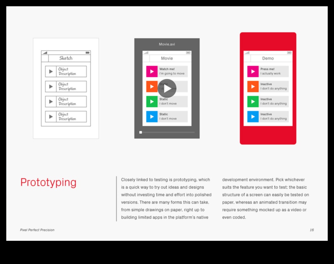 Pixel Perfect: sasniedziet precizitāti transformācijas stratēģijās