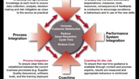 Procesu katalizatori Metodes, kā paātrināt rūpniecības procesu pārvaldības panākumus 3 Procesu katalizatori: biznesa procesu pārvaldības panākumu paātrināšana