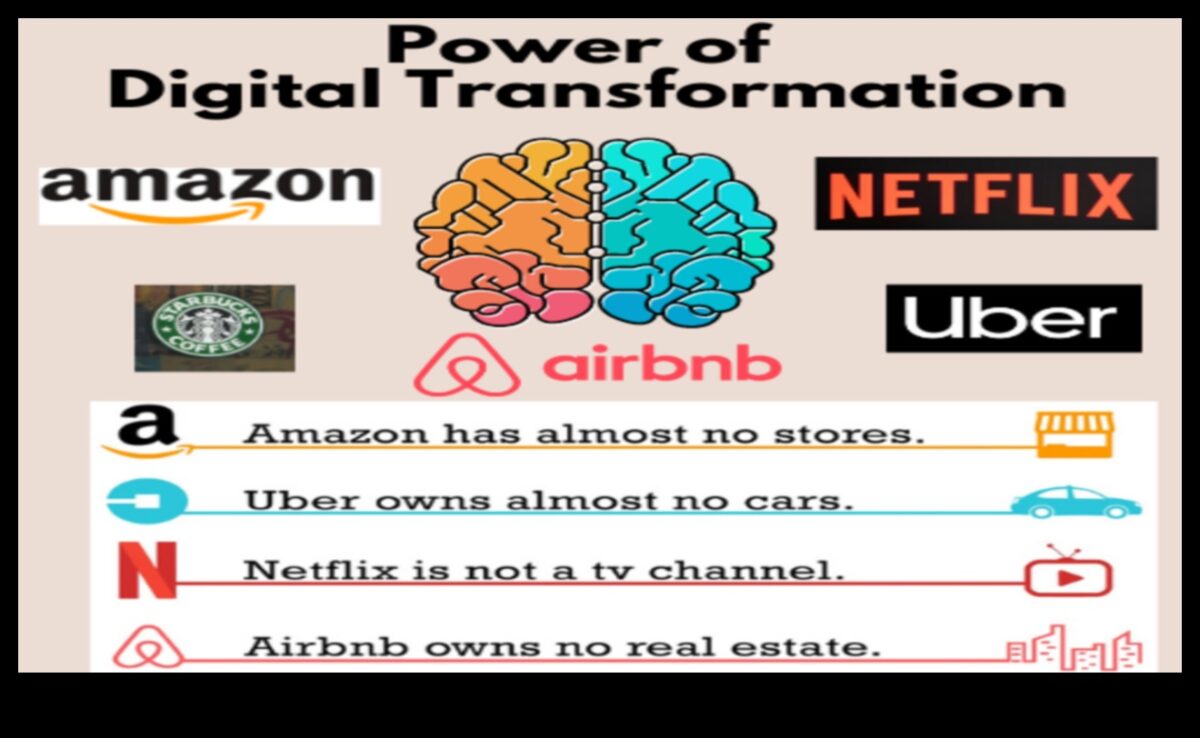 Tehniskie brīnumi: ideju veidošana digitālās transformācijas realitātē