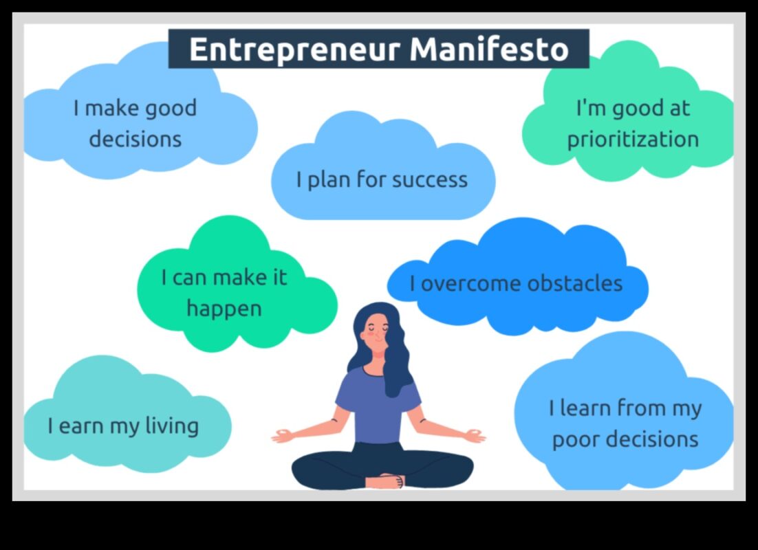 Uzņēmējdarbības domāšanas veids: biznesa vīzijas veidošana